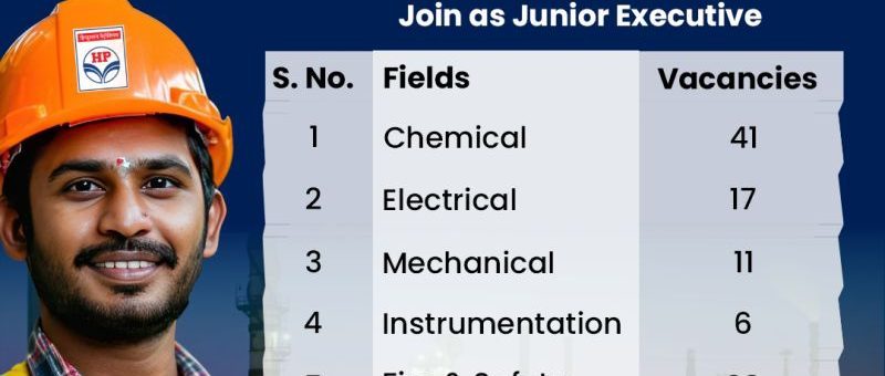 Latest Job Opportunities at HPCL