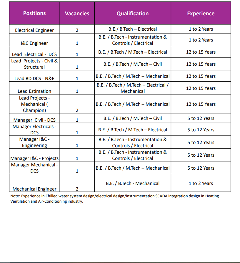 Walk-in Drive for Adani Energy Solution