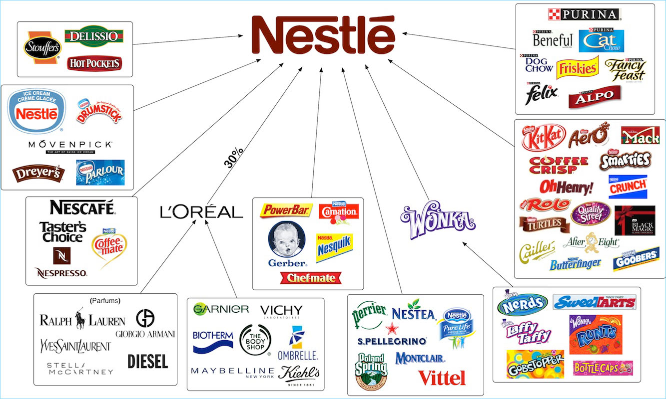 Nestlé Exciting Job Opportunities