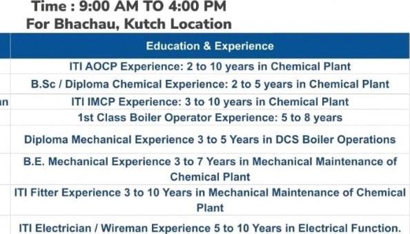 Walk in Drive Opportunities at Aarti Industries