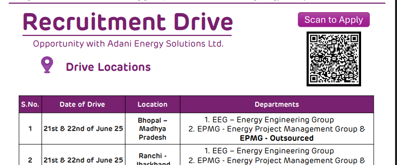 Walk-in Drive for Adani Energy Solution