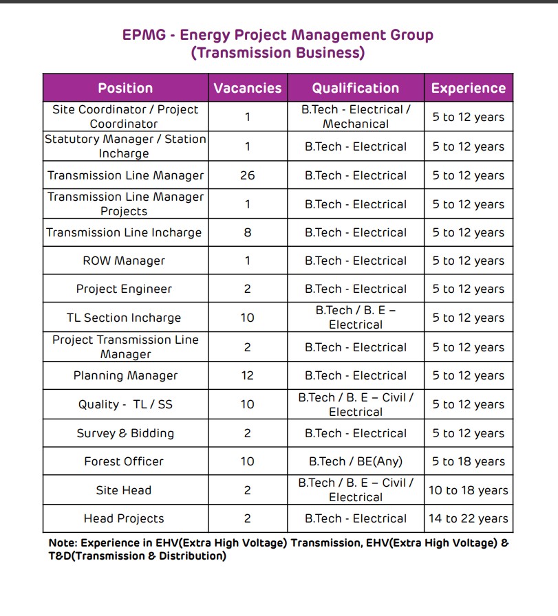 Walk-in Drive for Adani Energy Solution