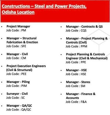 Essar Projects Latest Job Opportunities – Odisha
