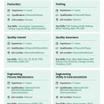 Walk in Drive Opportunities at Strides in Chennai