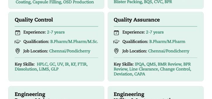 Walk in Drive Opportunities at Strides in Chennai