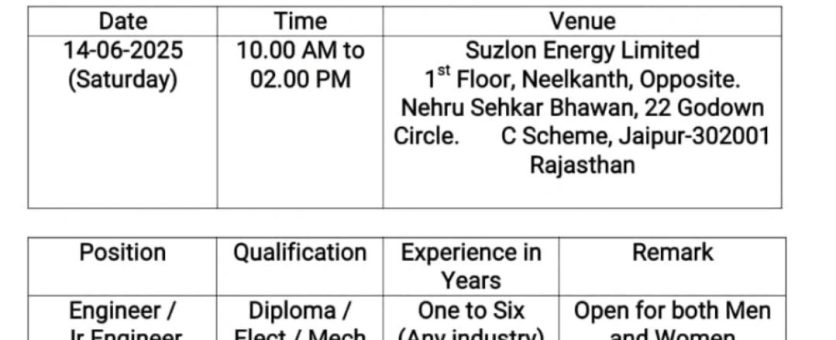 Walk in Drive Opportunities at SUZLON in Jaipur