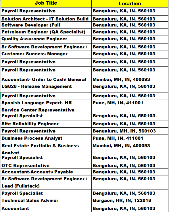 Halliburton Amazing Job Opportunities in 2025
